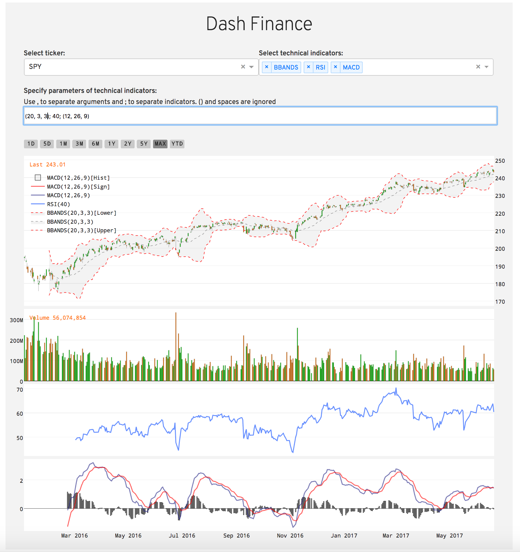 door dash stock chart