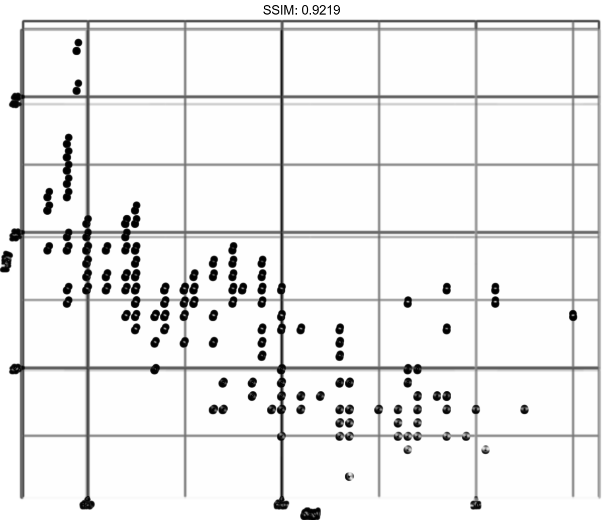 scale-continuous