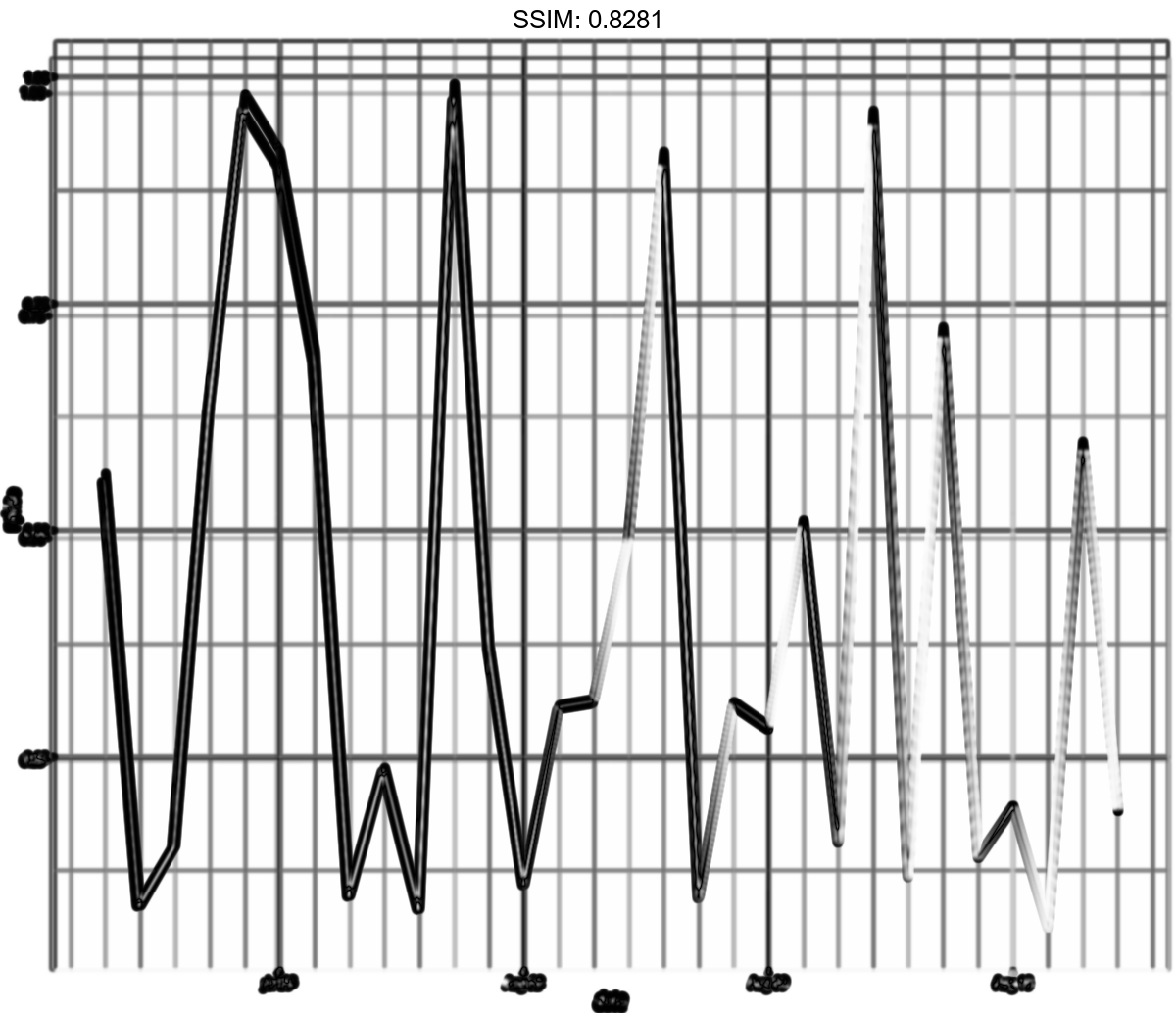 scale_date