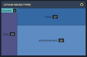 github repository issue labels treemap