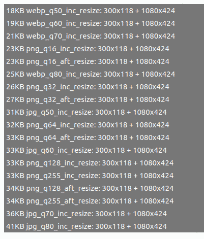 Initial summary results