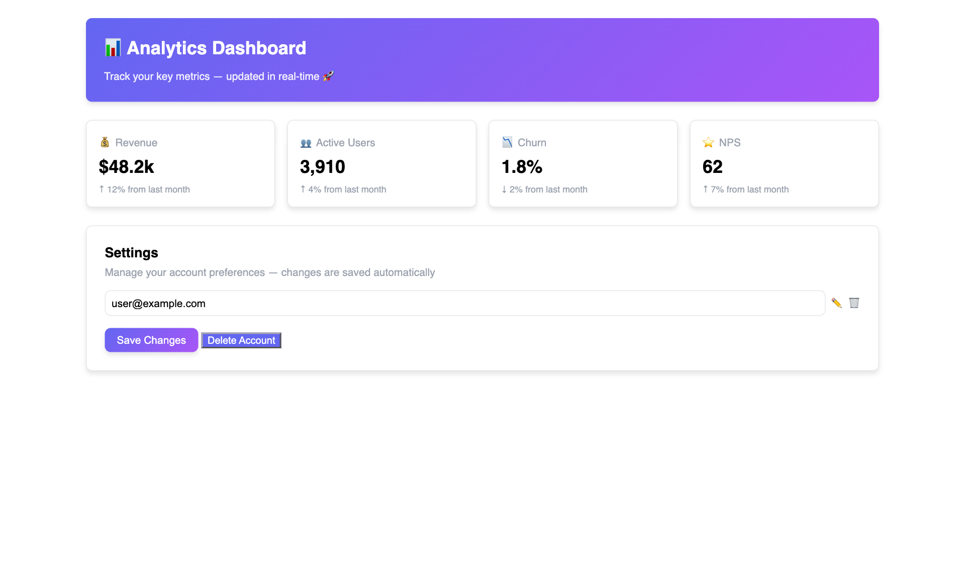 A generated-looking analytics dashboard: purple gradient header with emoji, four identical stat cards, grey low-contrast labels, tiny icon buttons, and a blue Delete Account button