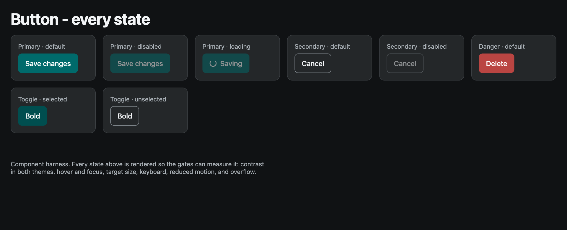 The same button states in dark theme, with the destructive action still wearing the danger variant