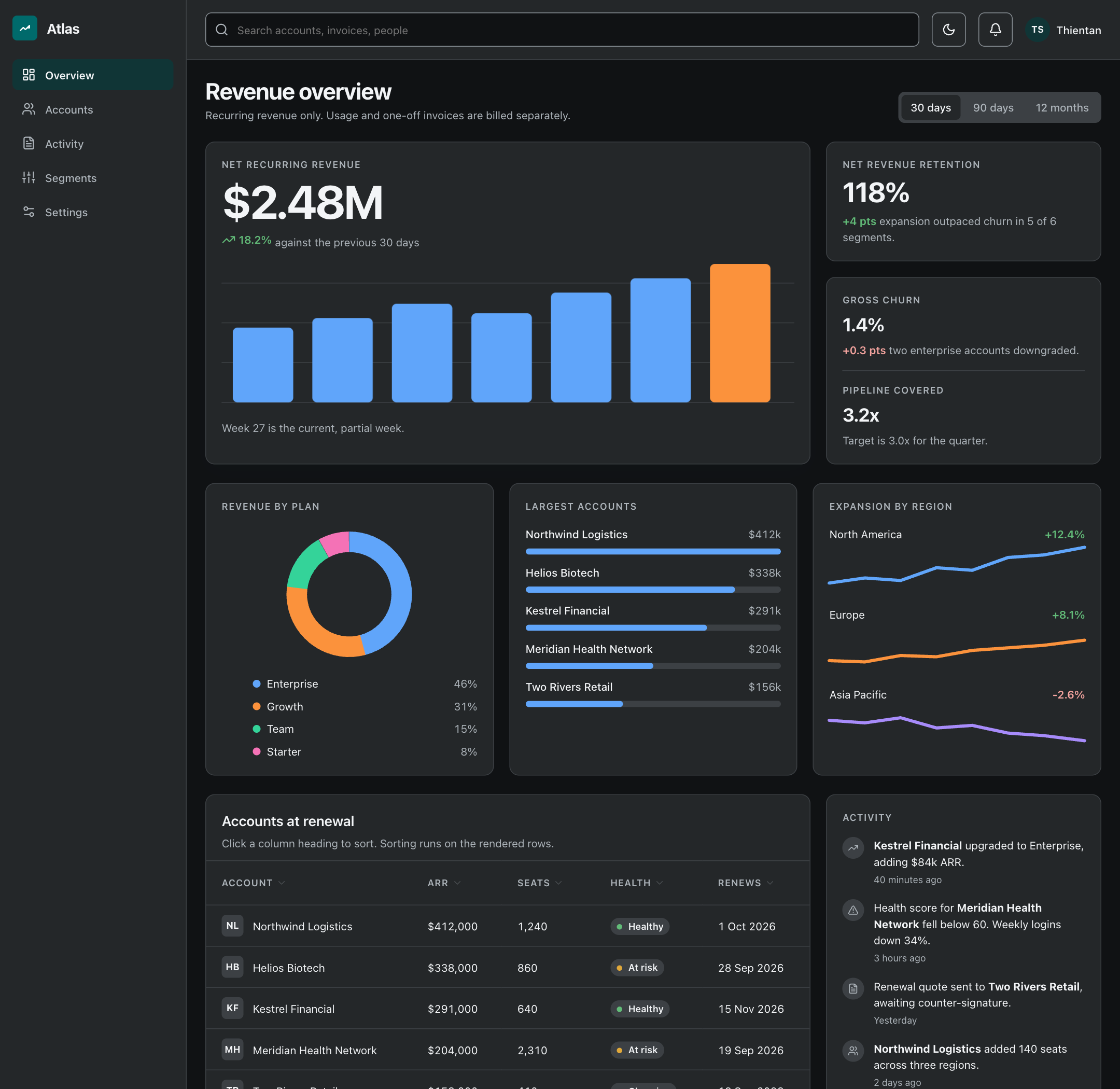 The same Atlas console in dark theme, rendered from the same token theme with no per-page palette