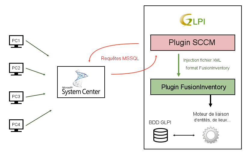 GLPISCCMPluginSchema