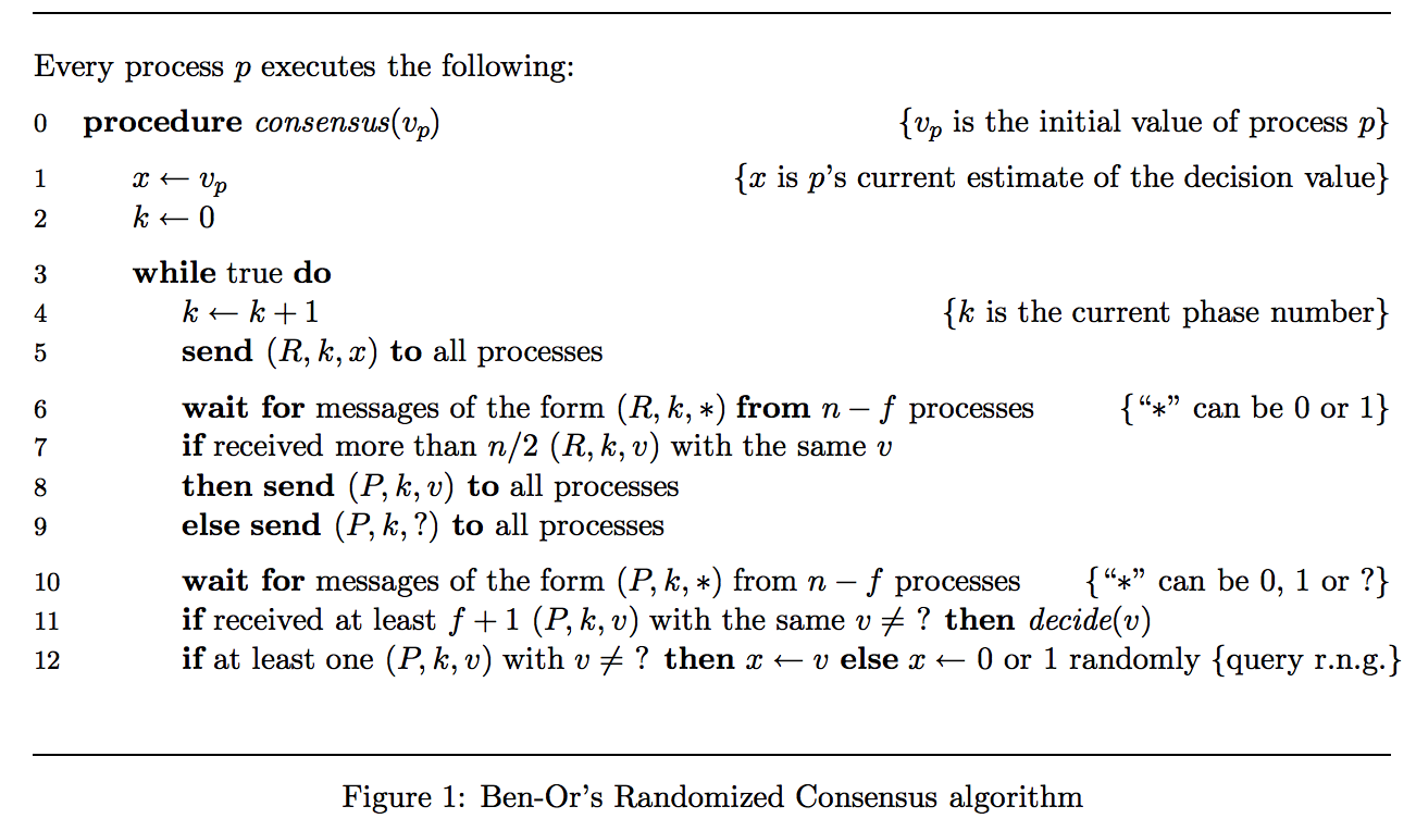 Ben-Or's Randomized Consensus Algorithm