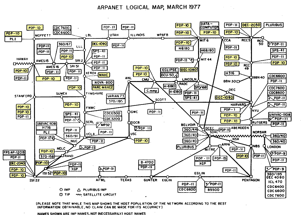 The decentralized logical structure of early ARPANET.