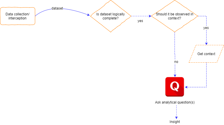 Computation Process