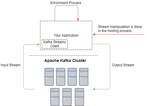 docker for mac kafka