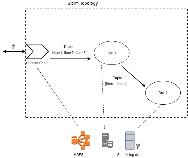 Simple Distributed Graph Computation with Apache Storm | Pluralsight