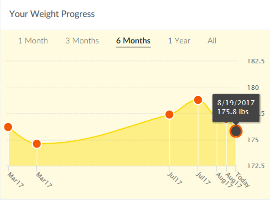 Stephan Six Month Progress