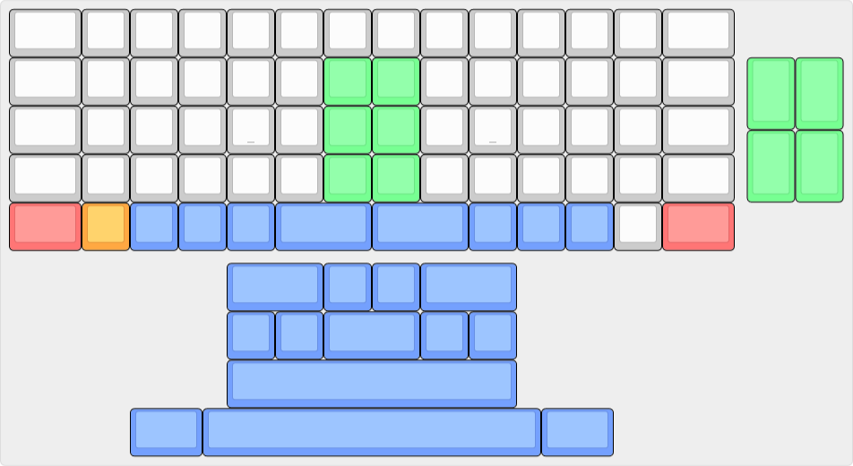 0x42 layouts