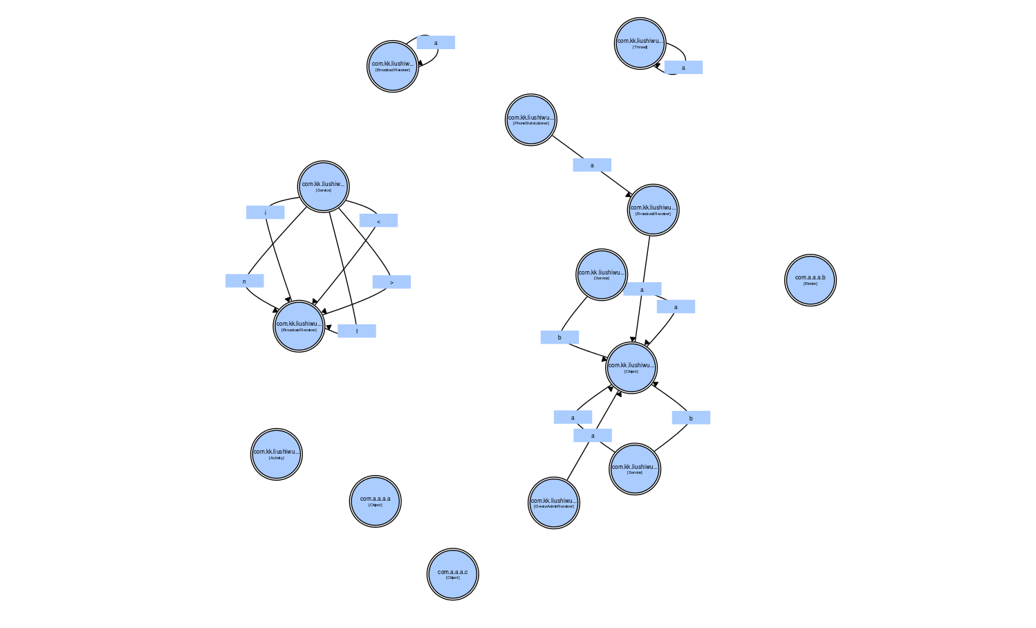 GitHub - plutec/smali_graph: Little script to generate class connection ...