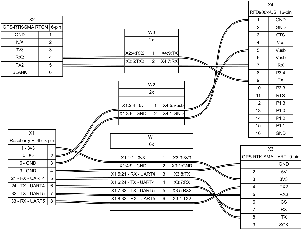 RTCM-Pi Wiring Diagram