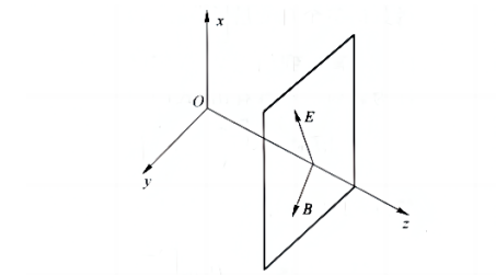 沿z方向传播的平面电磁波