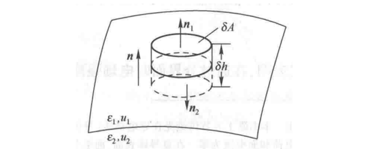 分界面上的假想小圆柱体
