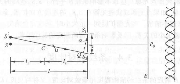 光源只包含两个点光源时的杨氏干涉