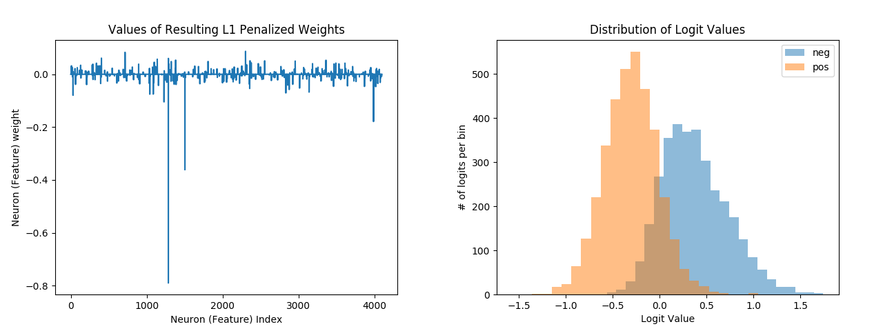 Our weight visualization