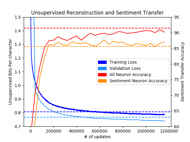 main performance fig