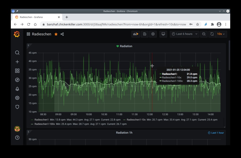 Grafana dashboard