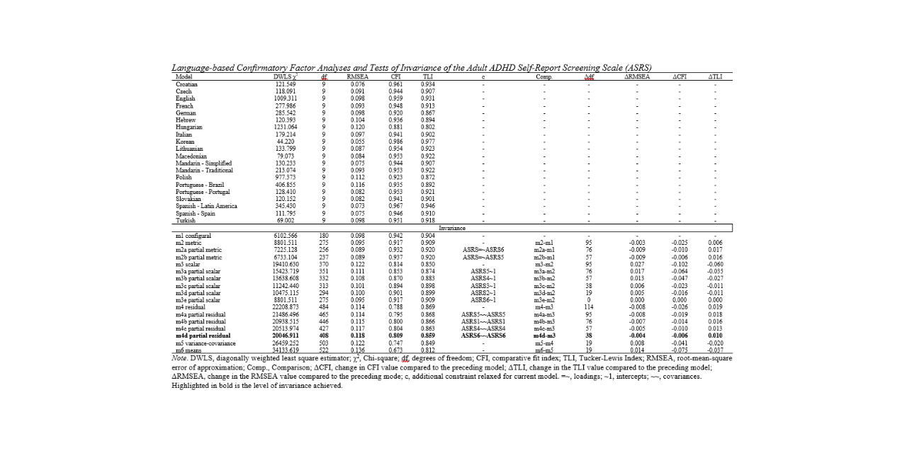 Cross-cultural validation in the International Sex Survey (ASRS)