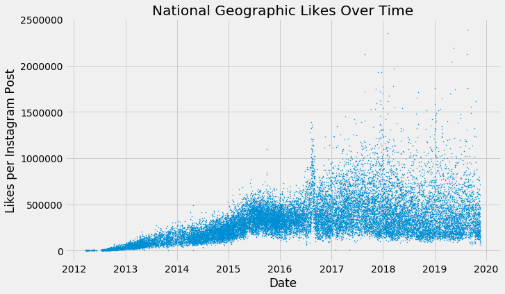 Natgeo likes over time