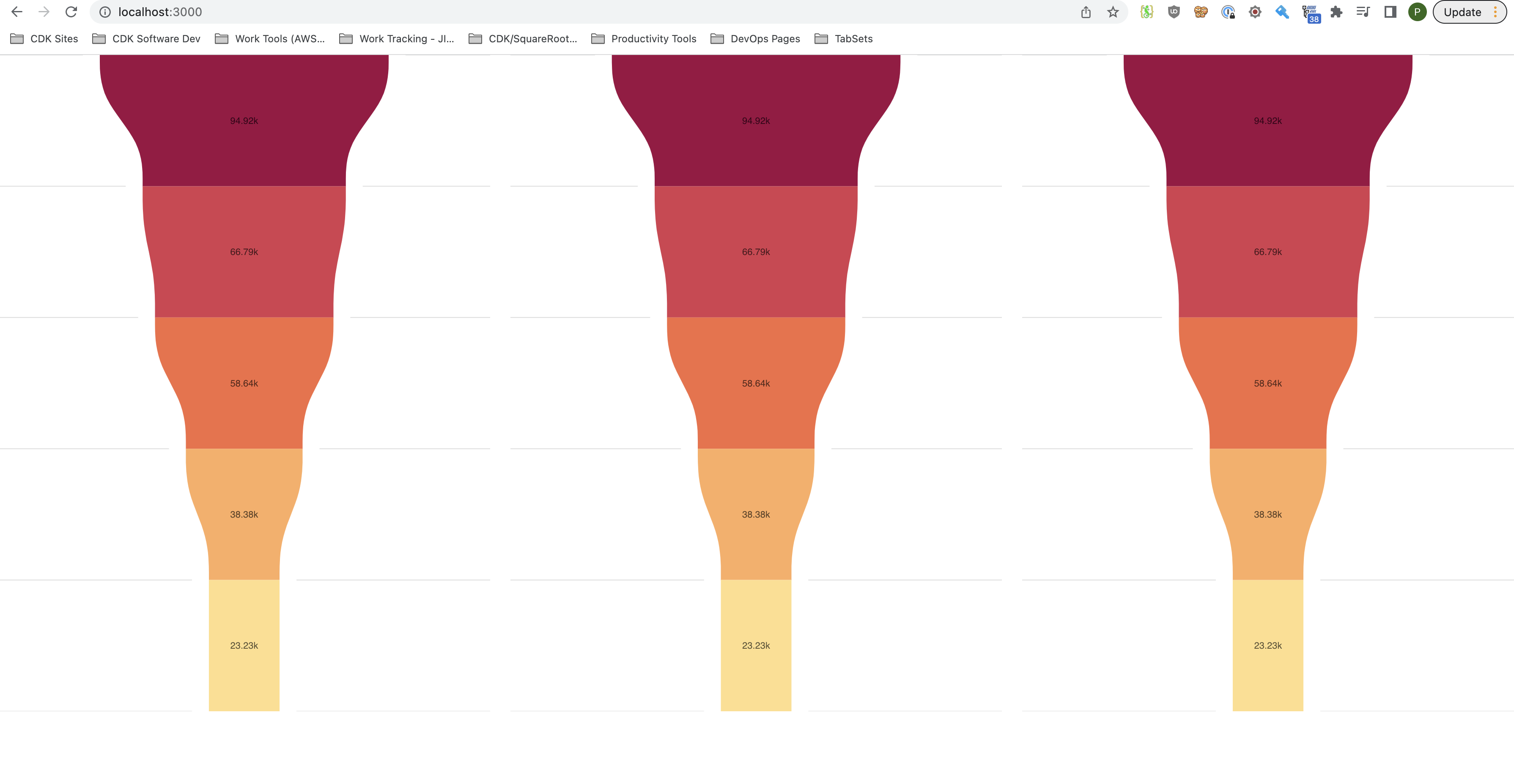 Screenshot of 3 Nivo Funnels