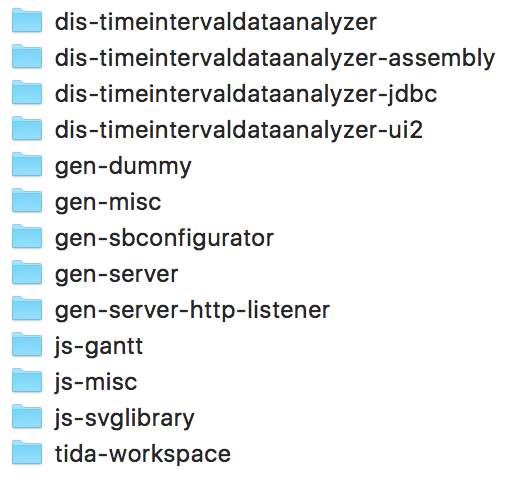 Folder Structure