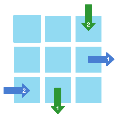 continuous edge mode diagram