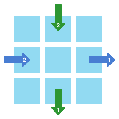 round the world edge mode diagram