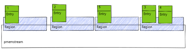 example pmemstream