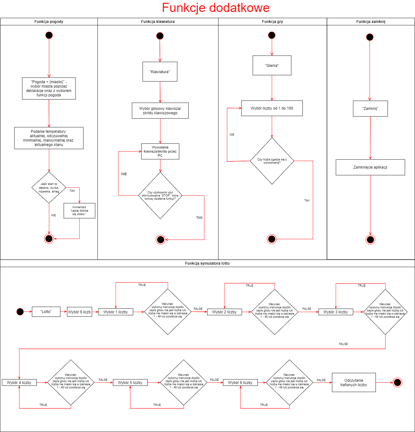 GitHub - pmh-projects/Software-engineering: SAG Asystent Głosowy ...