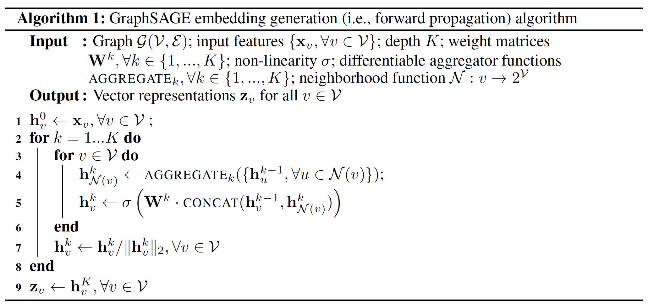 Embed generator. GRAPHSAGE.