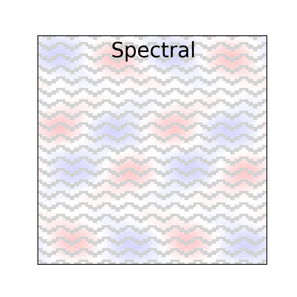 Spectral Simulation