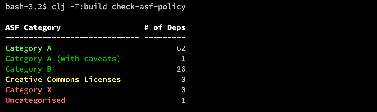 Example output from check-asf-policy task, summary sub-task