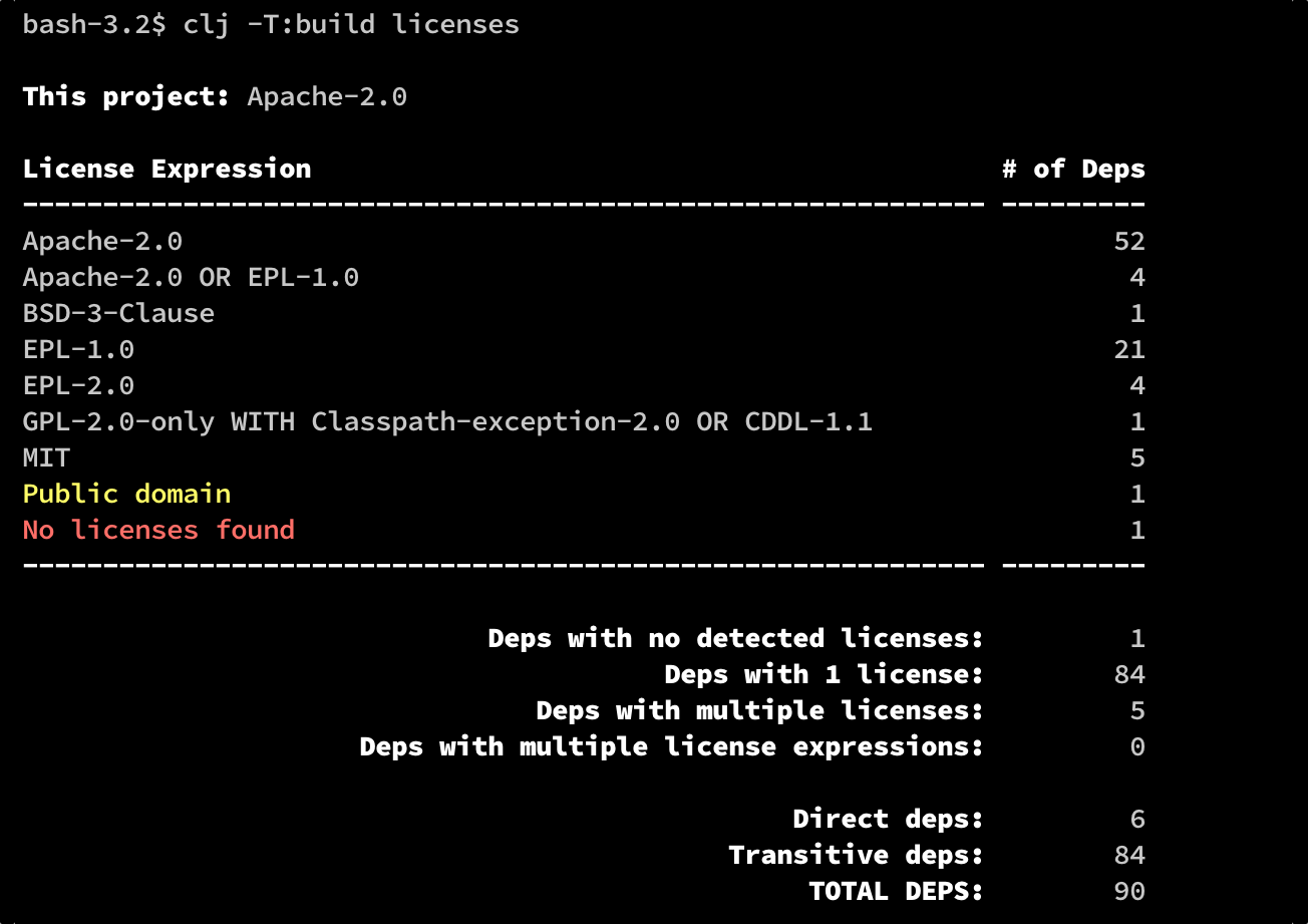 Example output from licenses task, summary sub-task