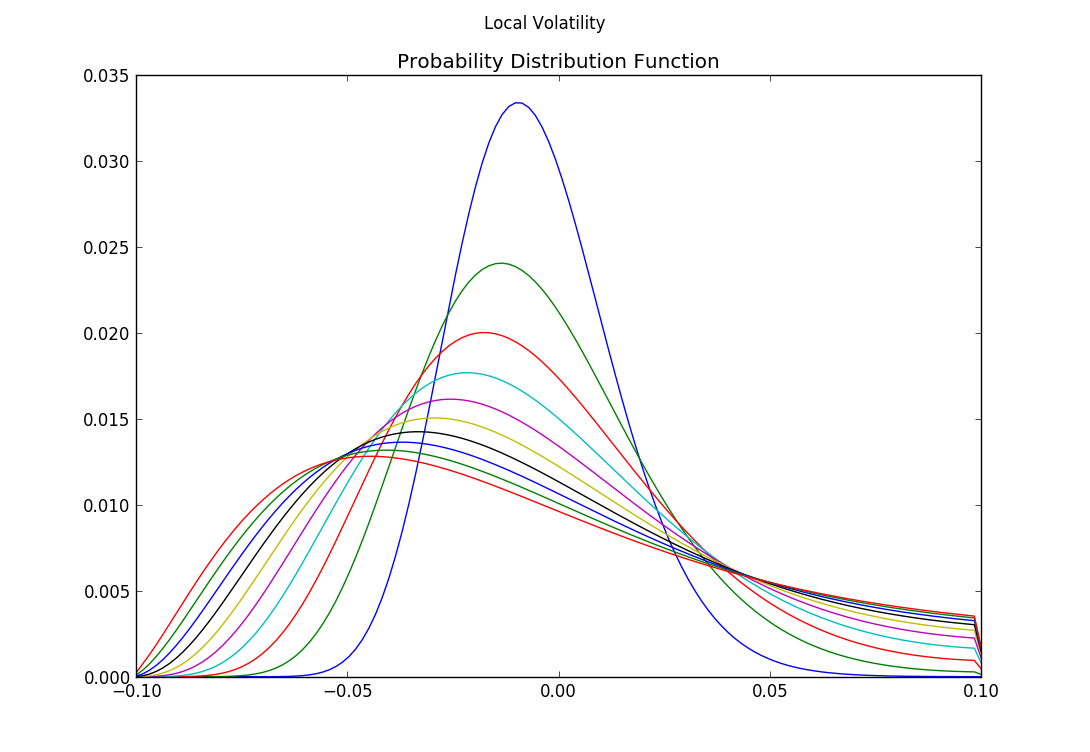 Function py