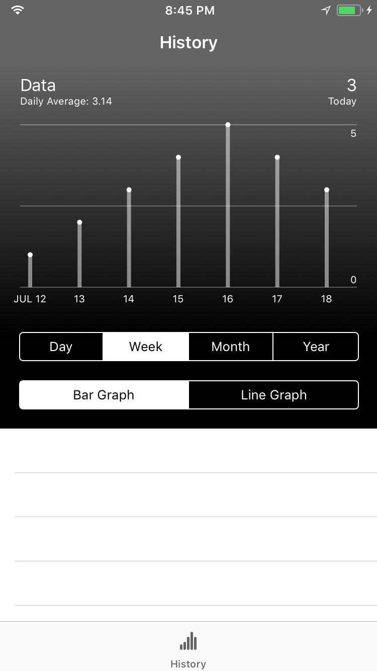 UIGraphView Bar Graph