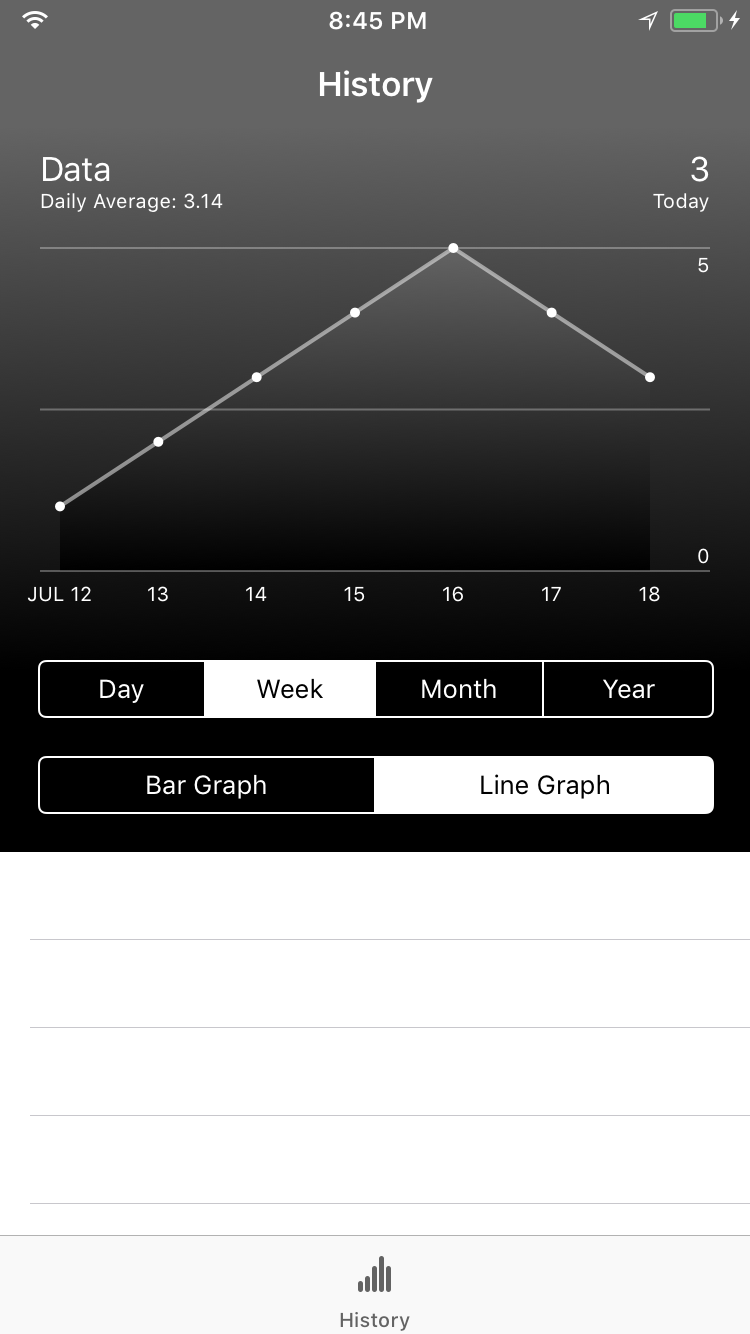 UIGraphView Line Graph