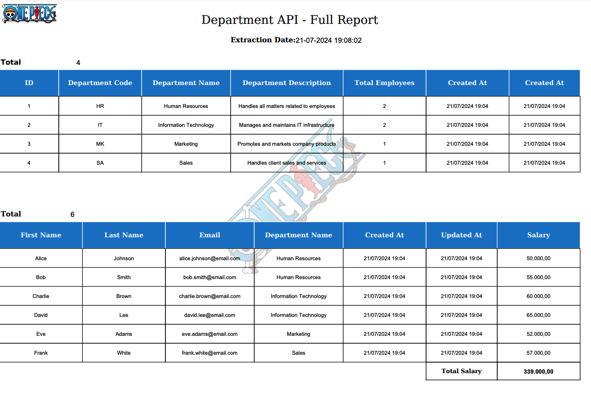 Example PDF Report