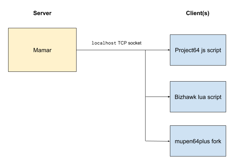 client-server model