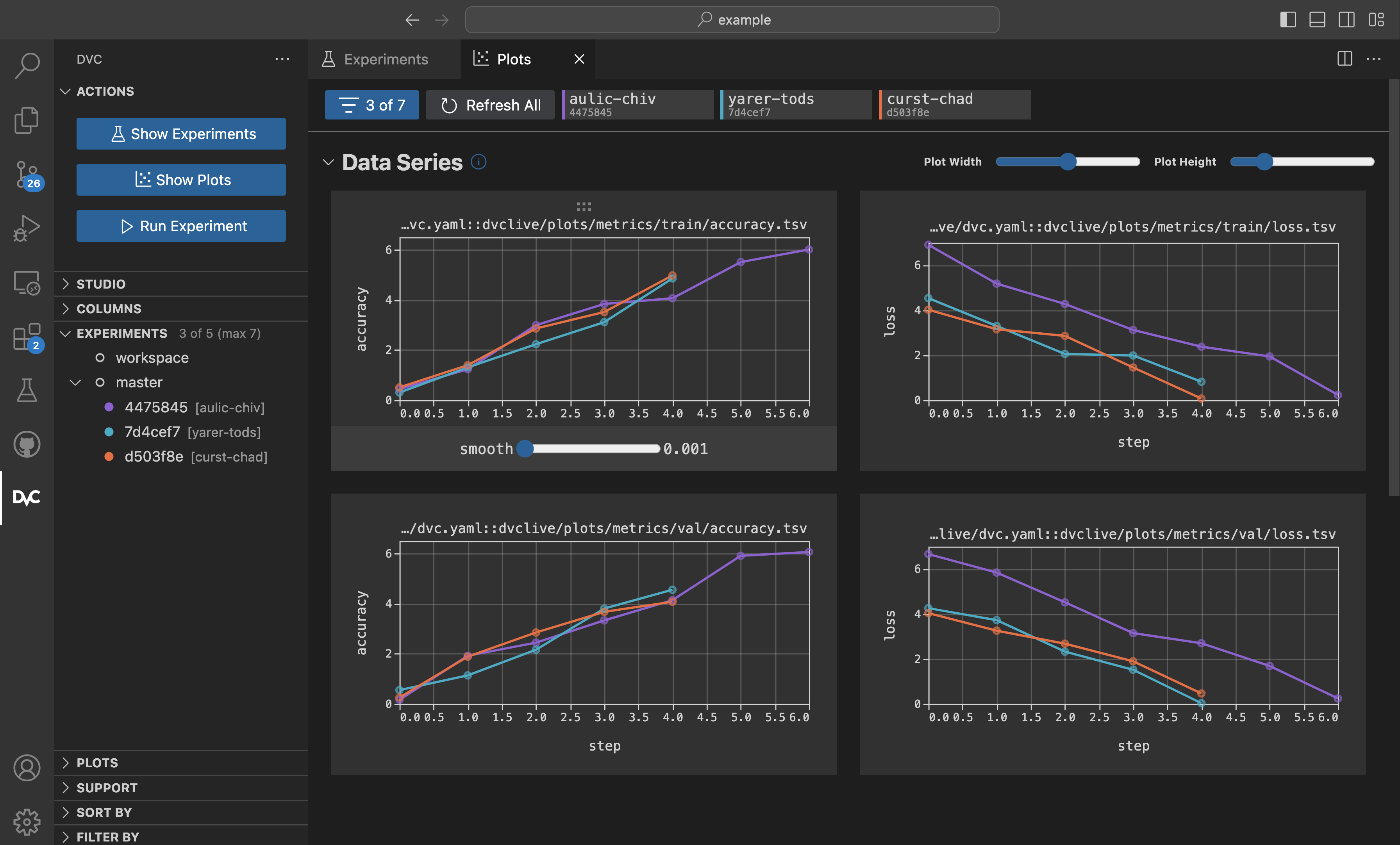 VSCode Plots