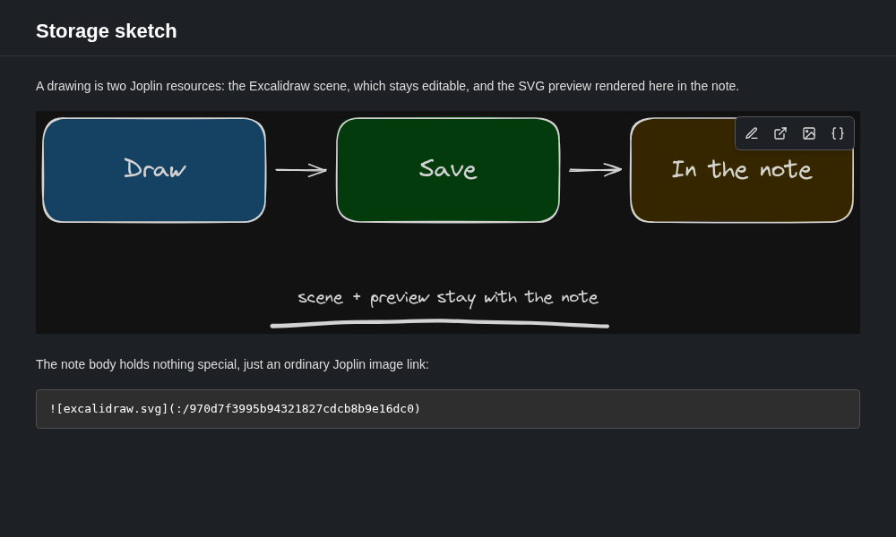 A drawing in the note viewer with the hover toolbar in its top-right corner
