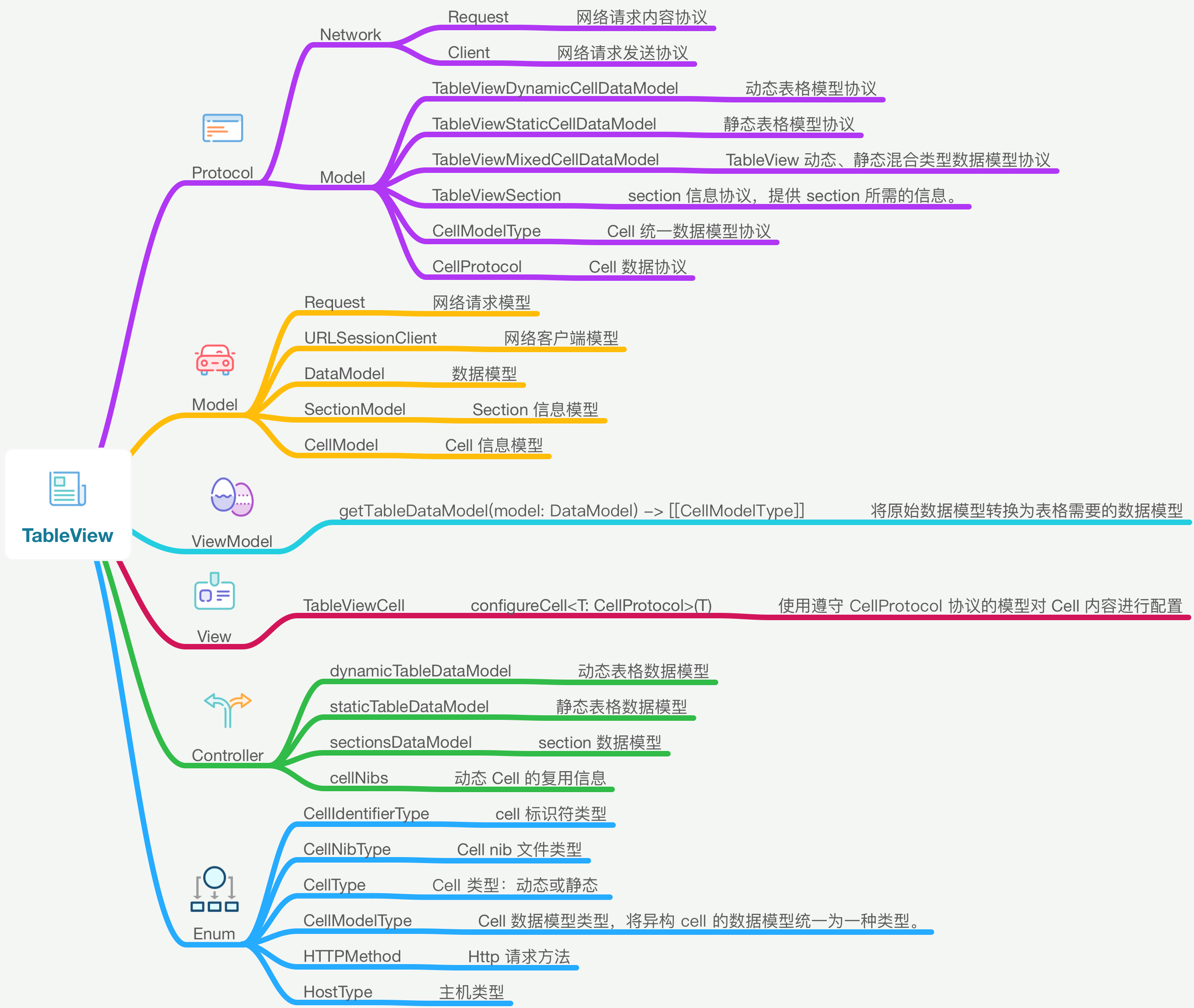 TableView 优化方案