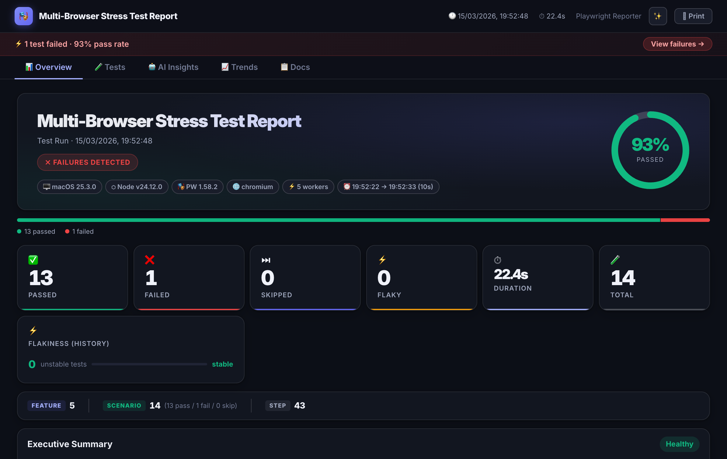 playwright-spec-doc-reporter dashboard overview