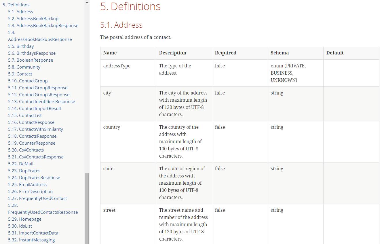 Swagger2Markup definitions