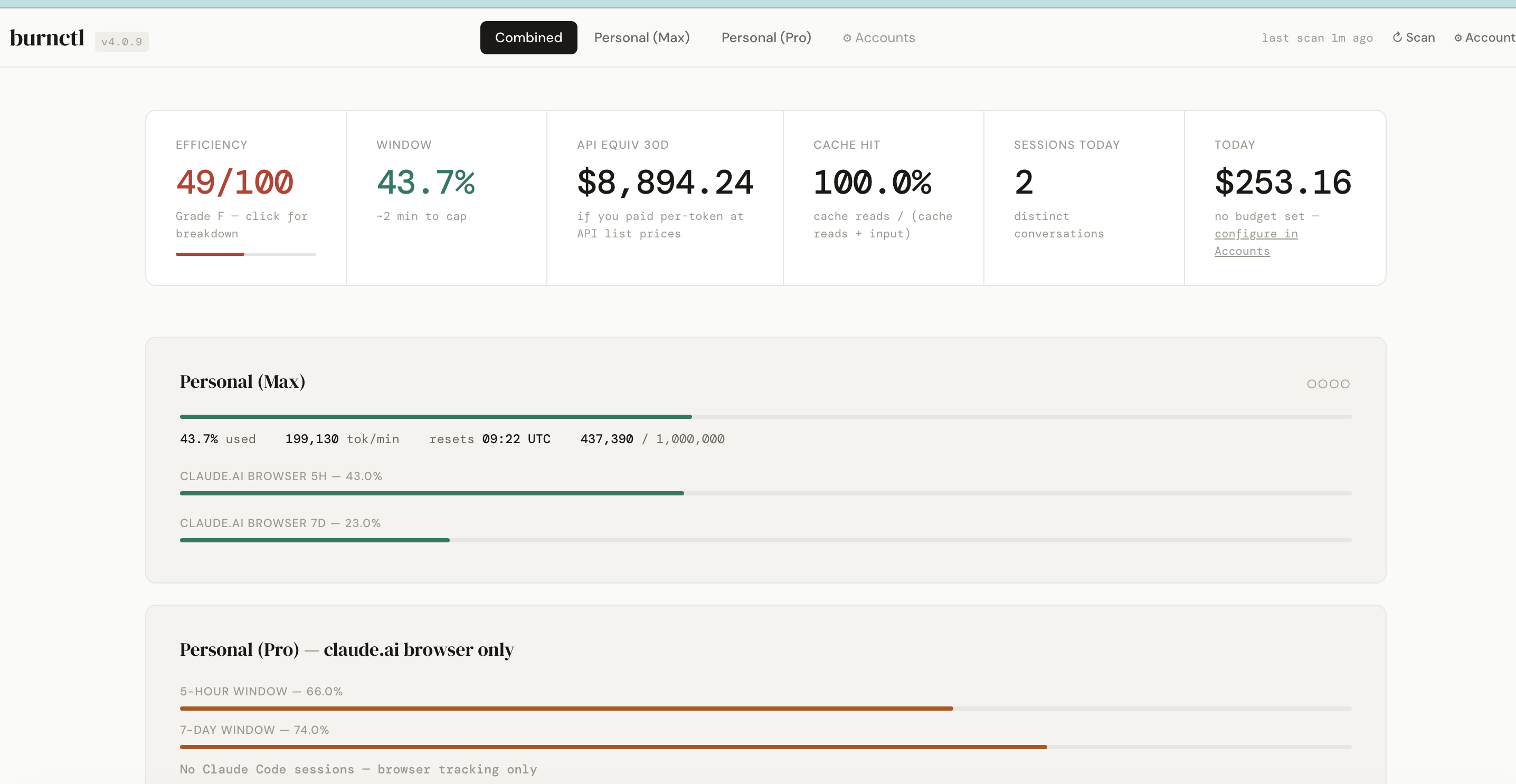 Dashboard screenshot