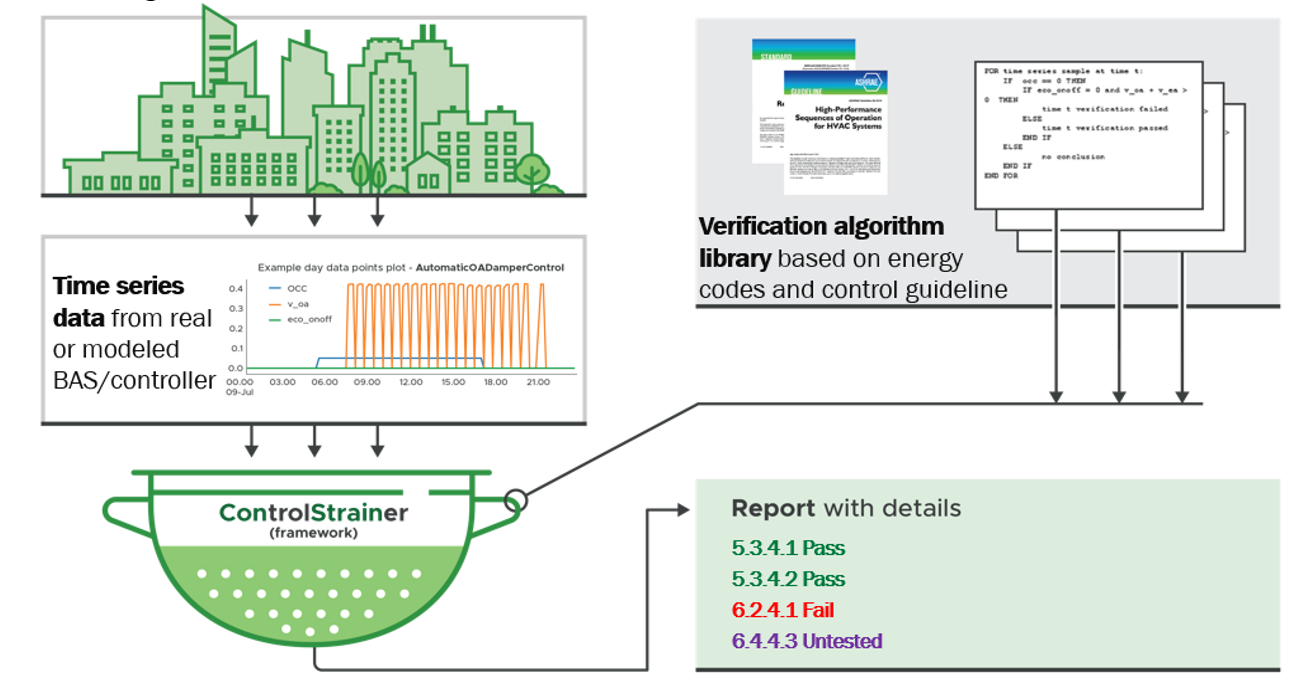 Overview of ConStrain