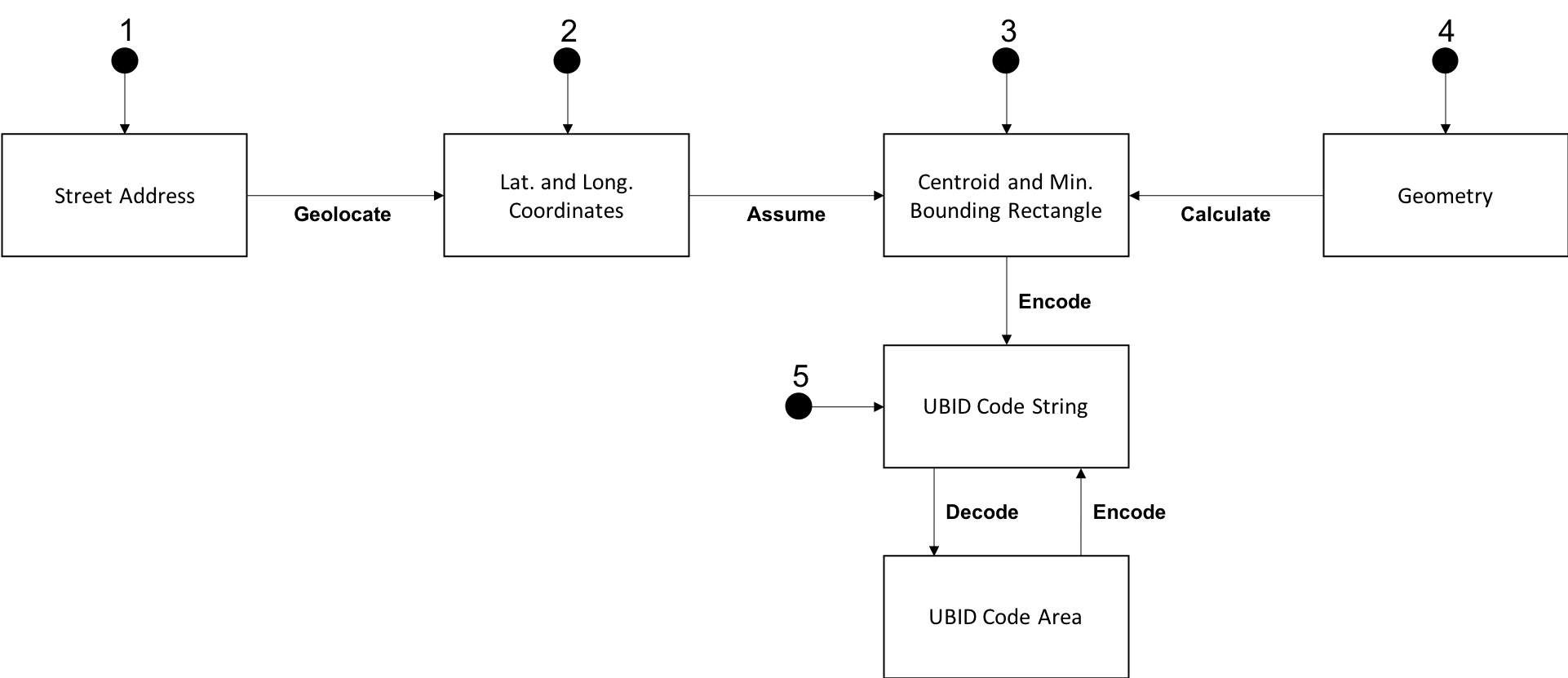 Data Flow Diagram System Context Diagram Png 595x942p - vrogue.co