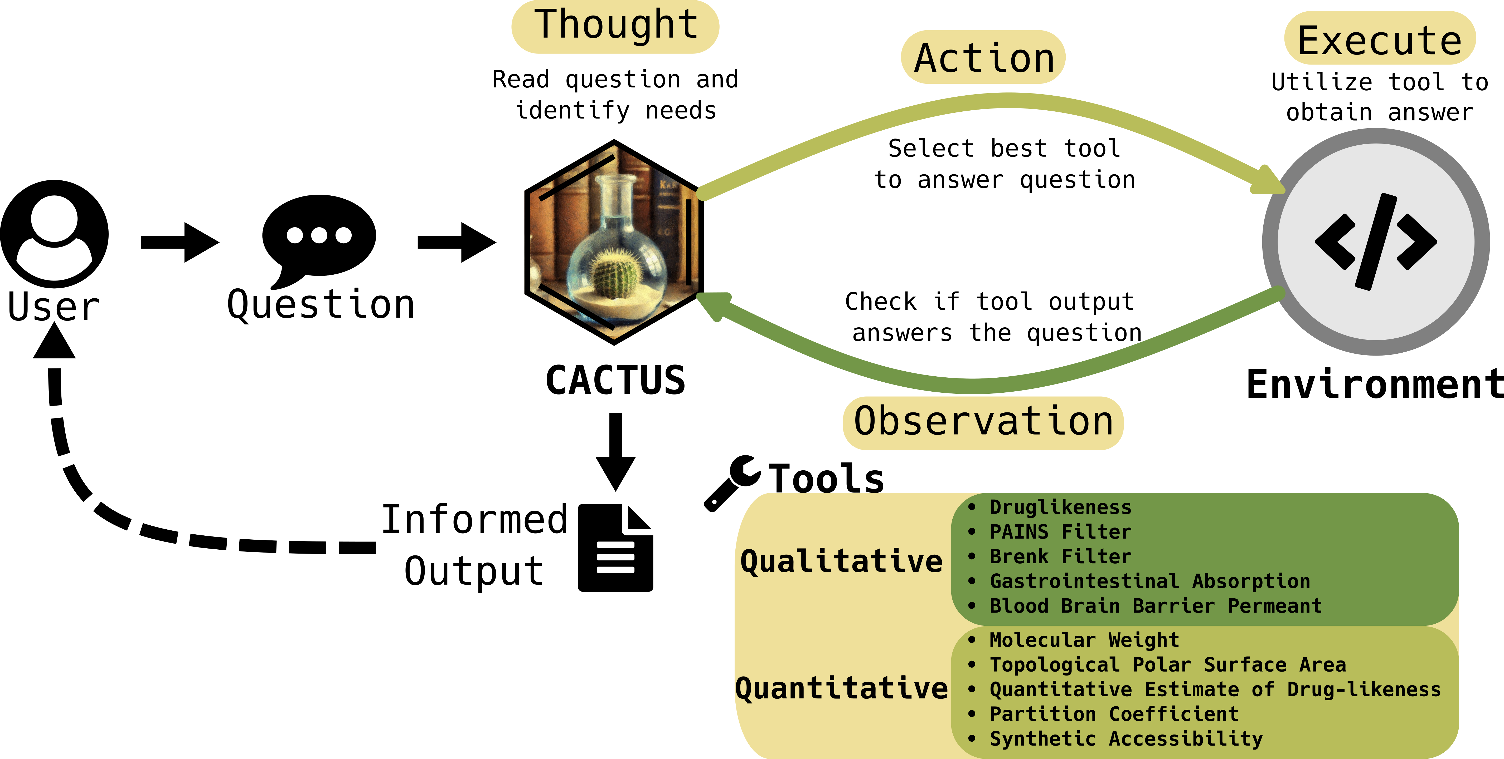 Cactus_header